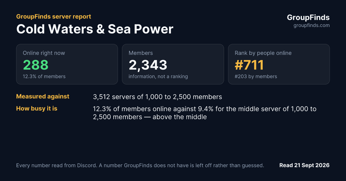 Cold Waters & Sea Power's GroupFinds server report