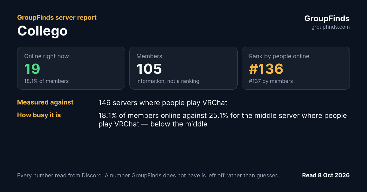 Collego's GroupFinds server report