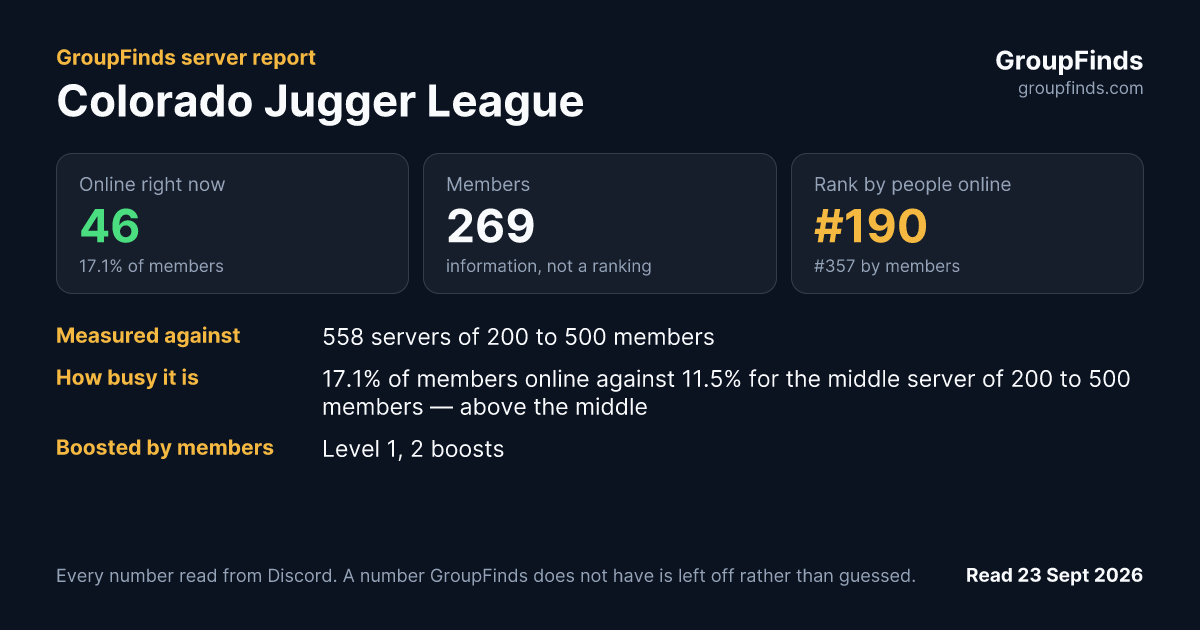 Colorado Jugger League's GroupFinds server report