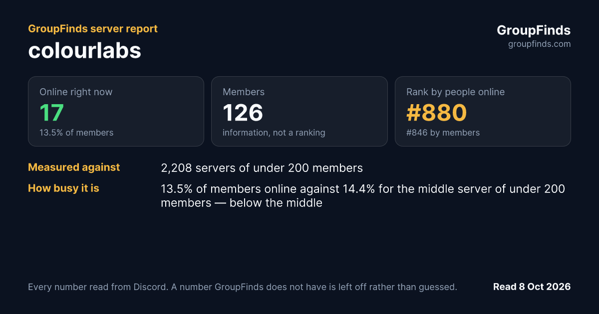 colourlabs's GroupFinds server report