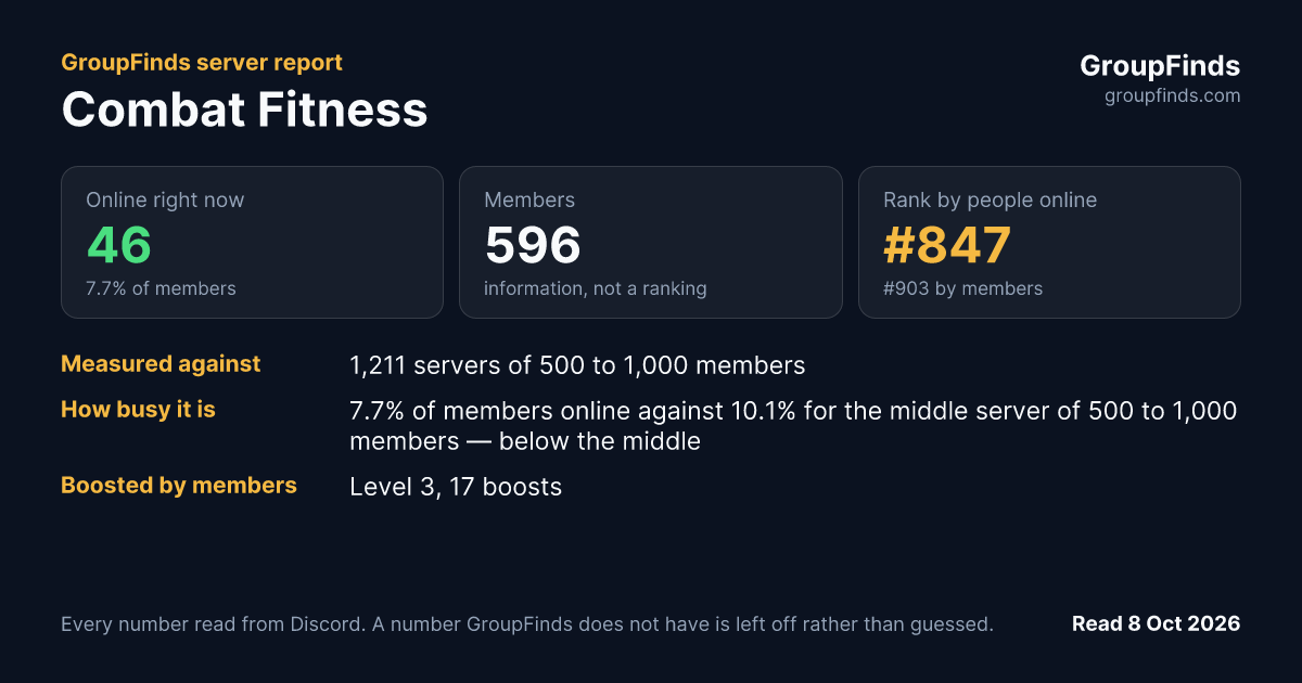 Combat Fitness's GroupFinds server report