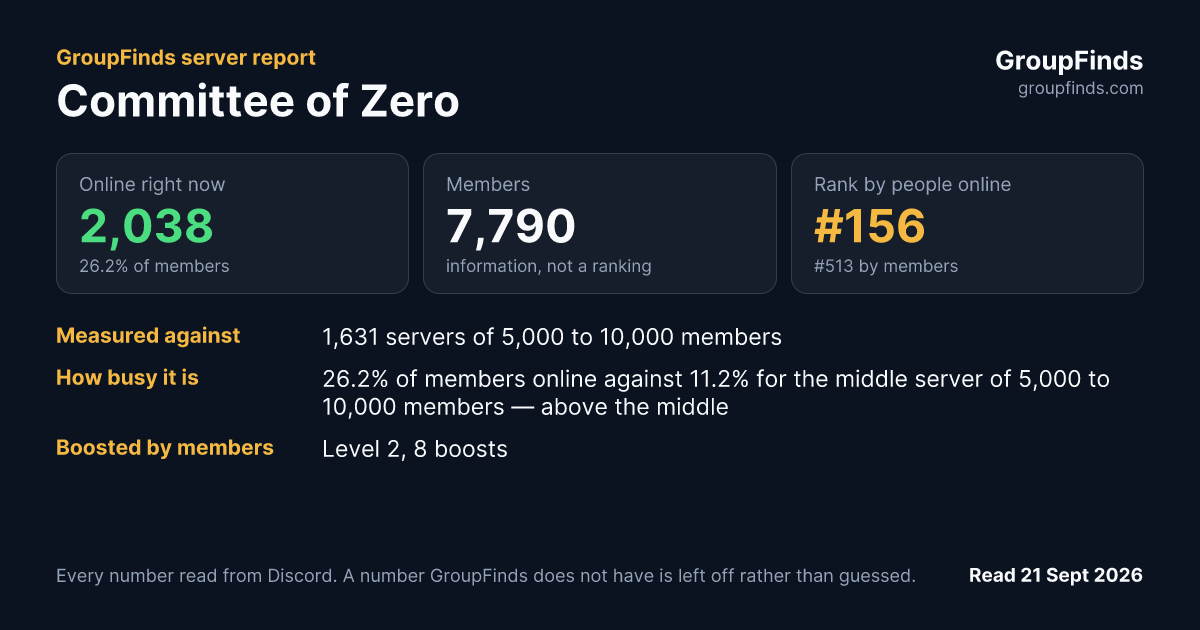 Committee of Zero's GroupFinds server report