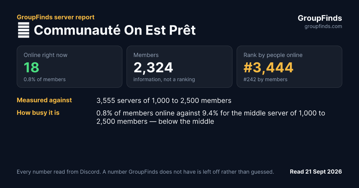 🌱 Communauté On Est Prêt's GroupFinds server report