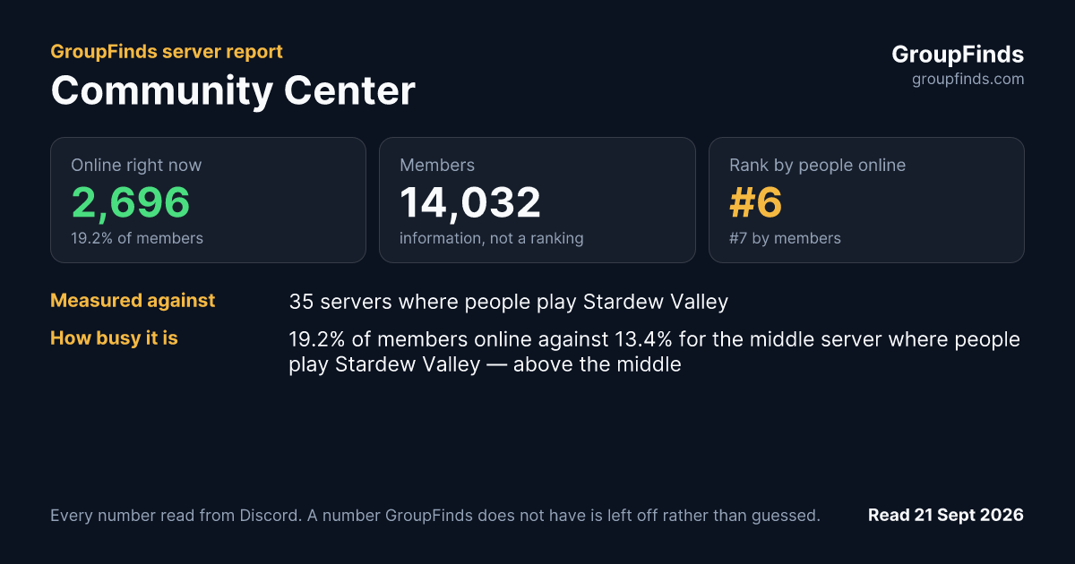 Community Center's GroupFinds server report