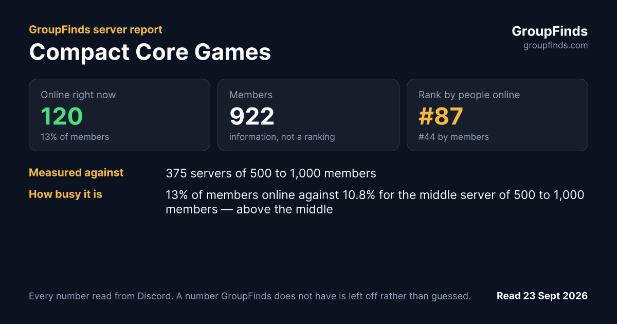 Compact Core Games's GroupFinds server report