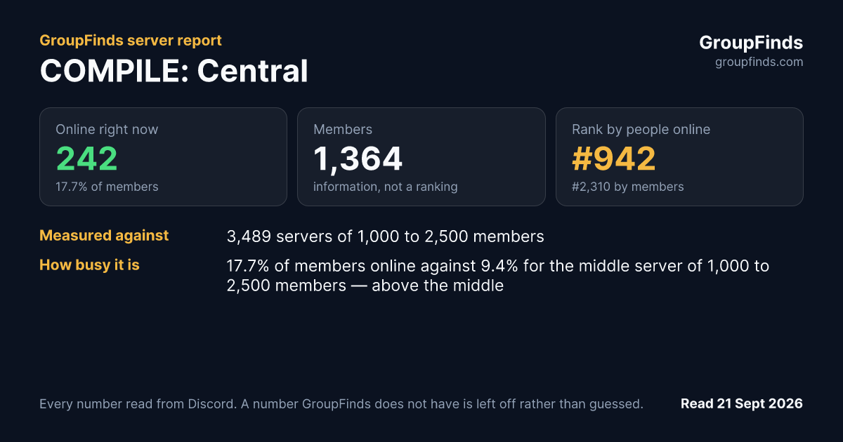COMPILE: Central's GroupFinds server report