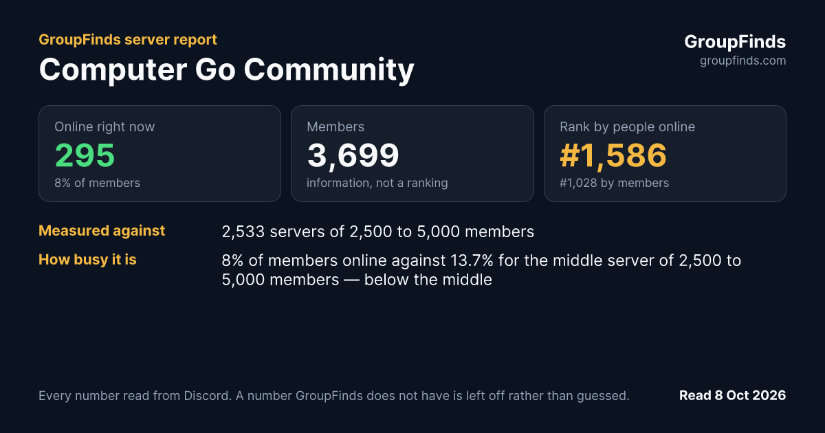 Computer Go Community's GroupFinds server report