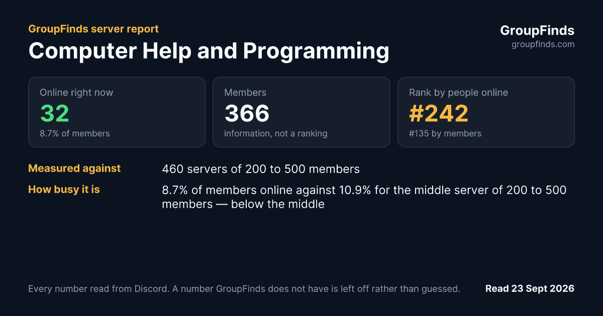 Computer Help and Programming's GroupFinds server report