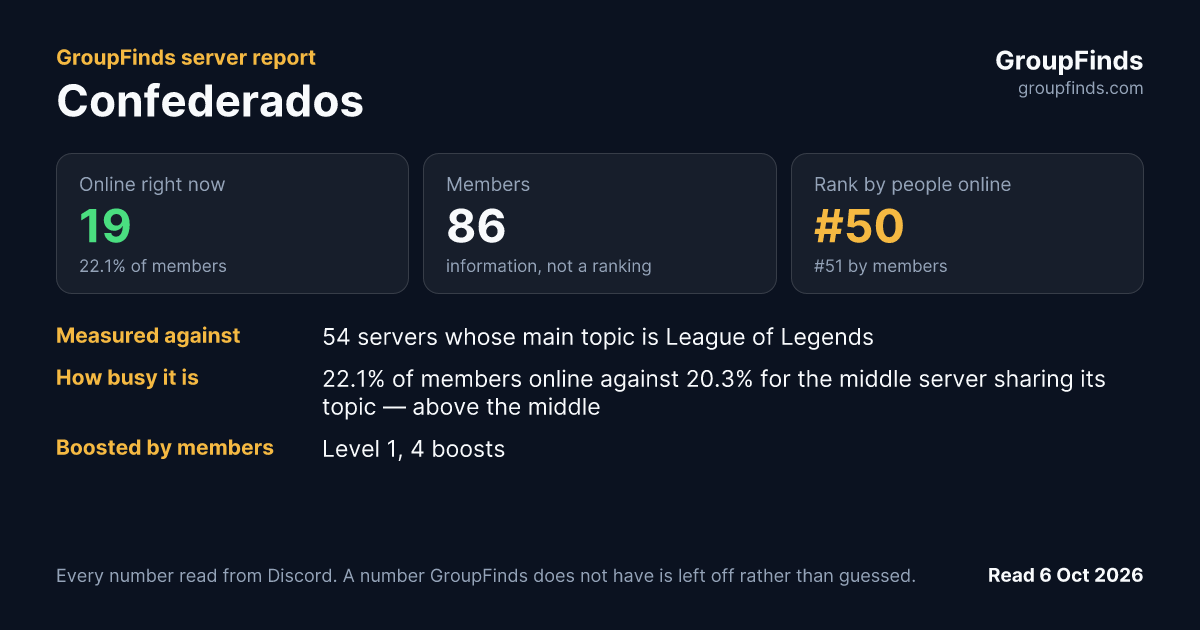 Confederados's GroupFinds server report