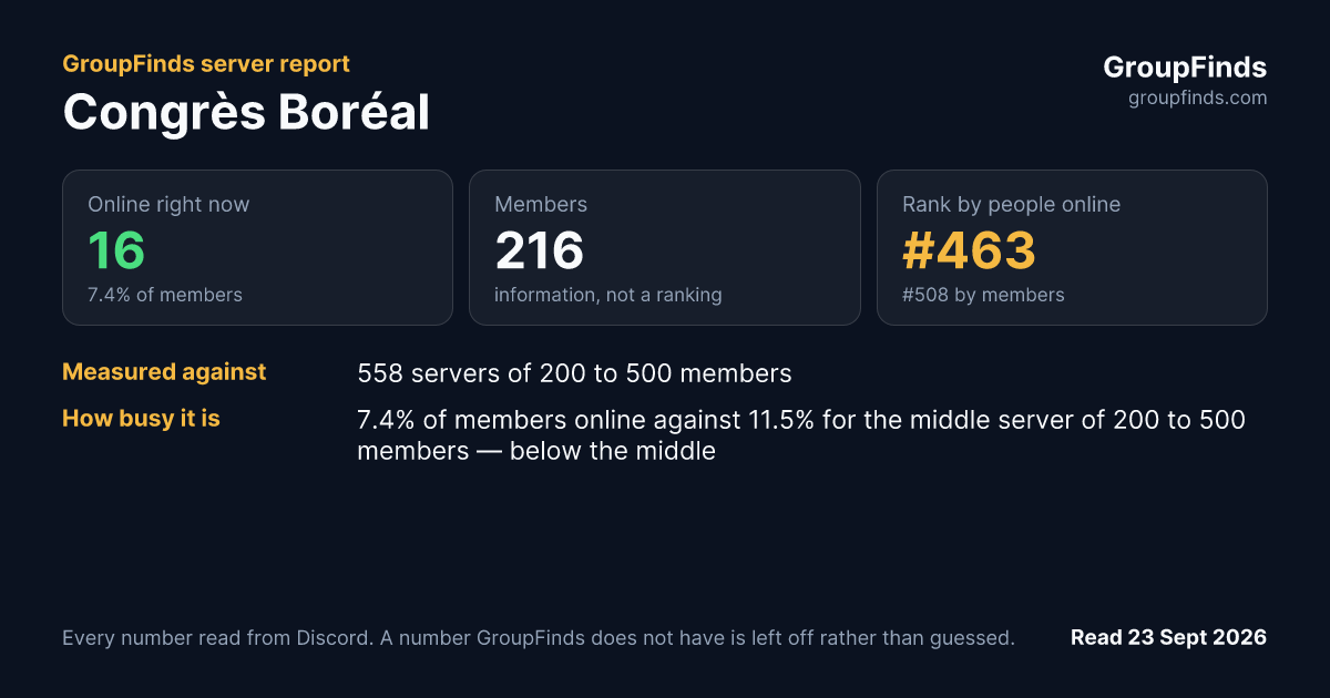 Congrès Boréal's GroupFinds server report