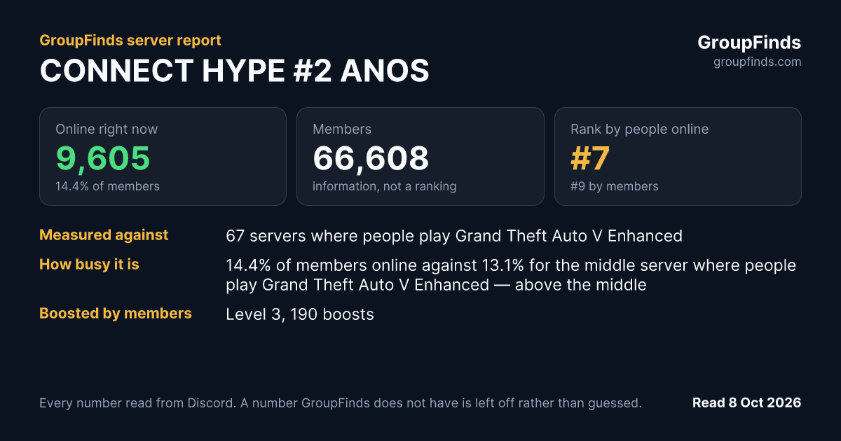 CONNECT HYPE #2 ANOS's GroupFinds server report