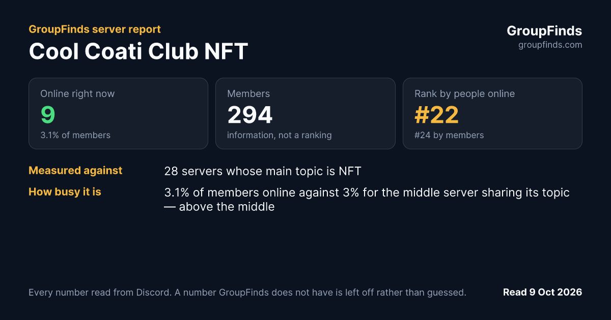 Cool Coati Club NFT's GroupFinds server report