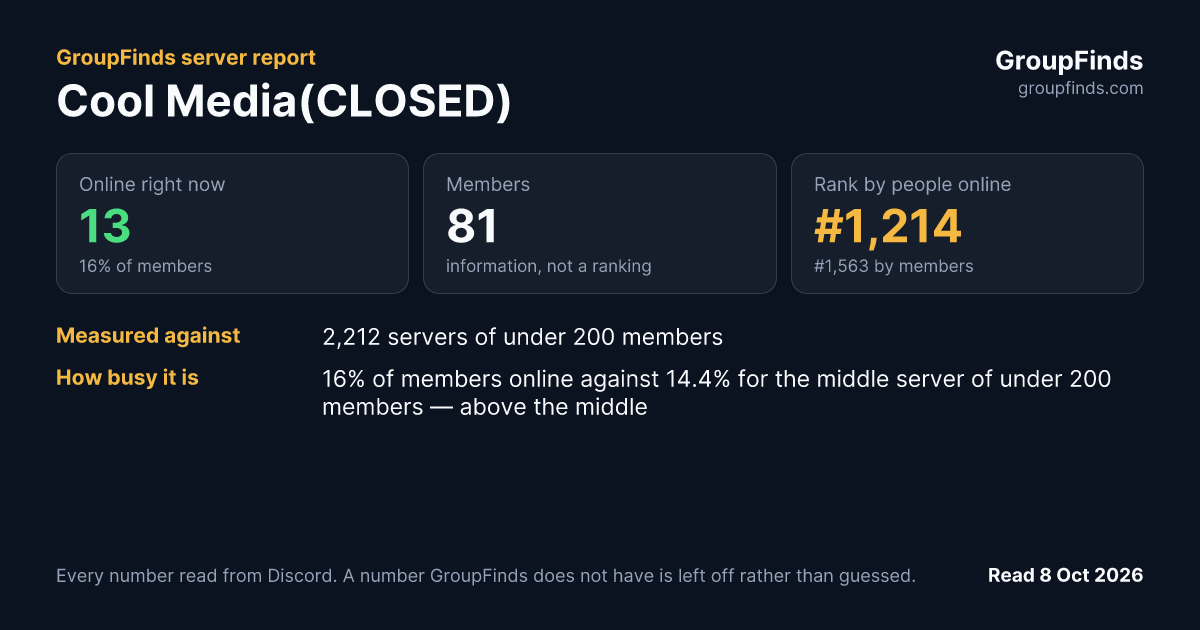 Cool Media(CLOSED)'s GroupFinds server report