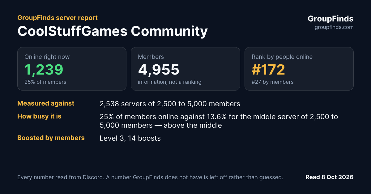 CoolStuffGames Community's GroupFinds server report
