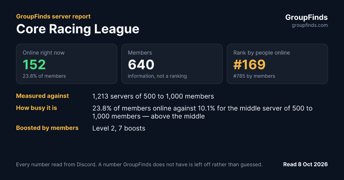 Core Racing League's GroupFinds server report