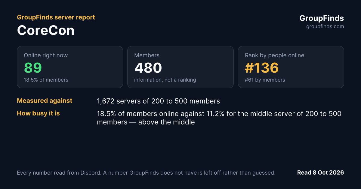 CoreCon's GroupFinds server report