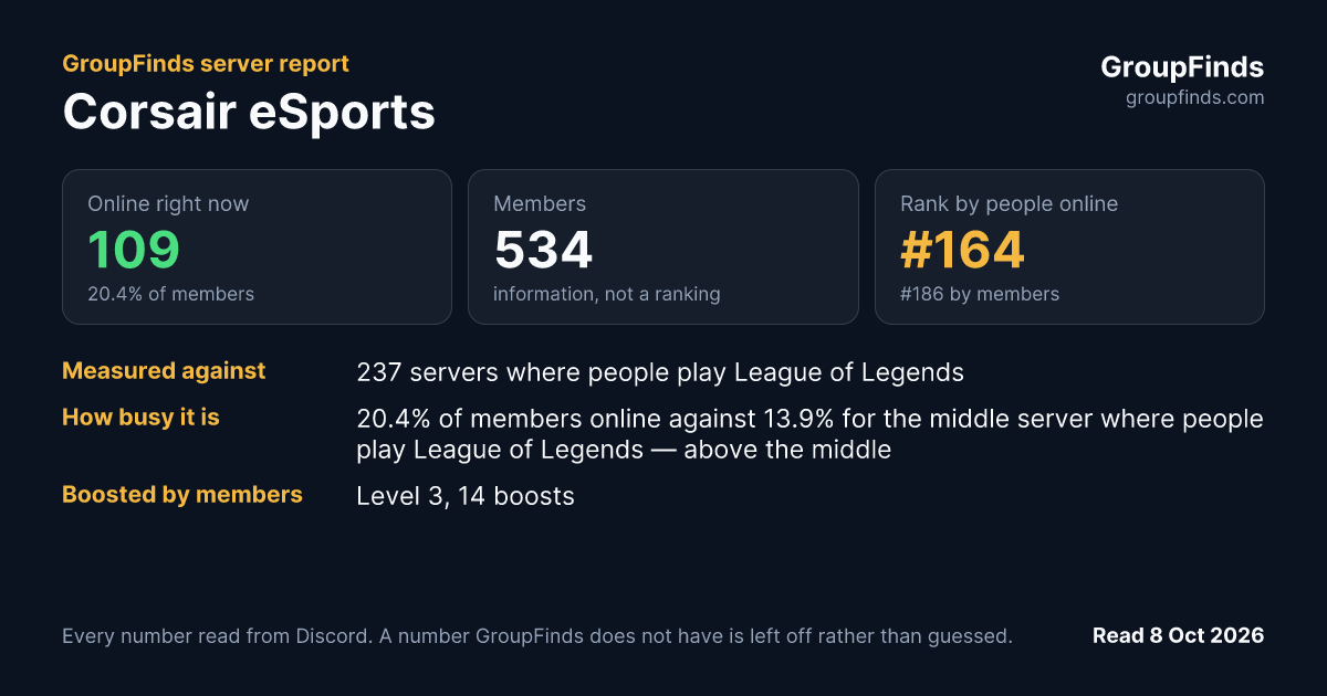 Corsair eSports's GroupFinds server report