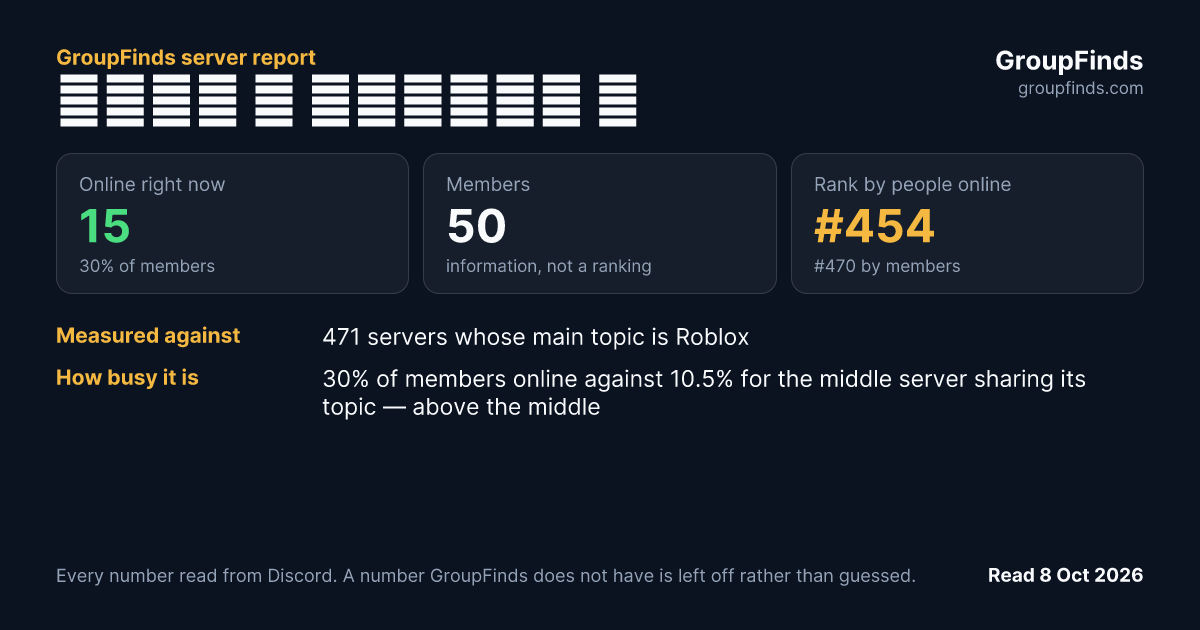 𝗖𝗢𝗭𝗬 ☁ 𝗖𝗢𝗦𝗠𝗢𝗦 🌌's GroupFinds server report