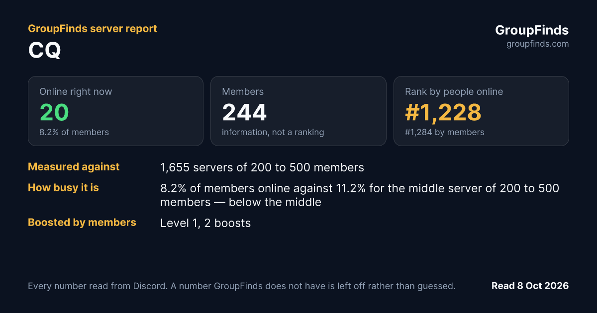 CQ's GroupFinds server report