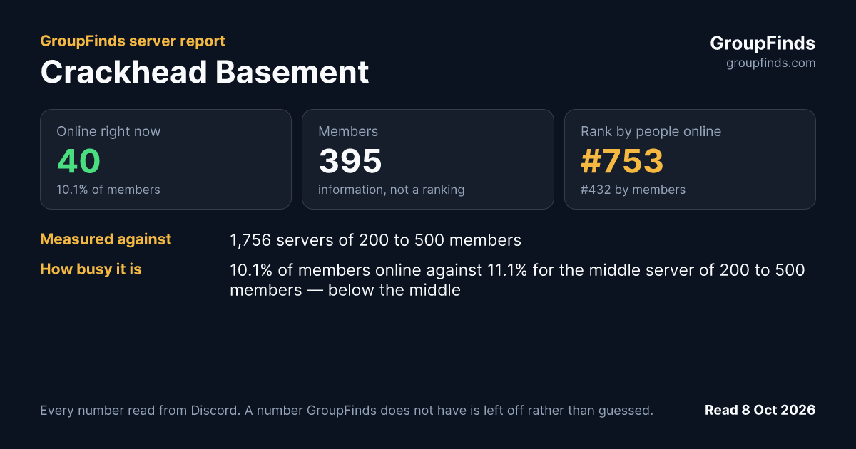 Crackhead Basement's GroupFinds server report