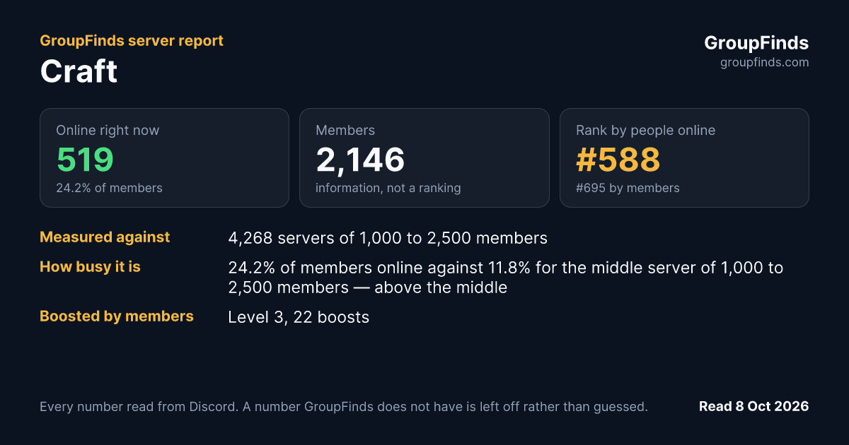 Craft's GroupFinds server report