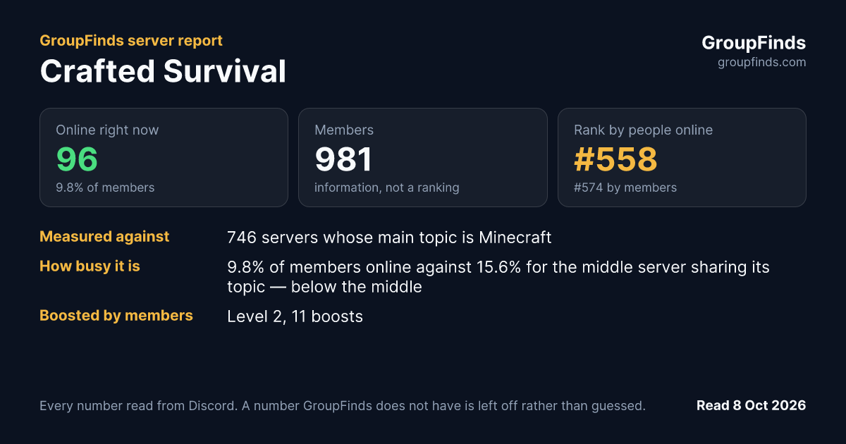 Crafted Survival's GroupFinds server report