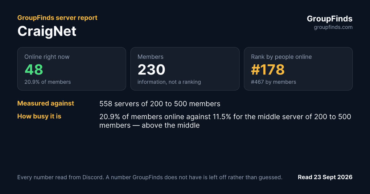 CraigNet's GroupFinds server report