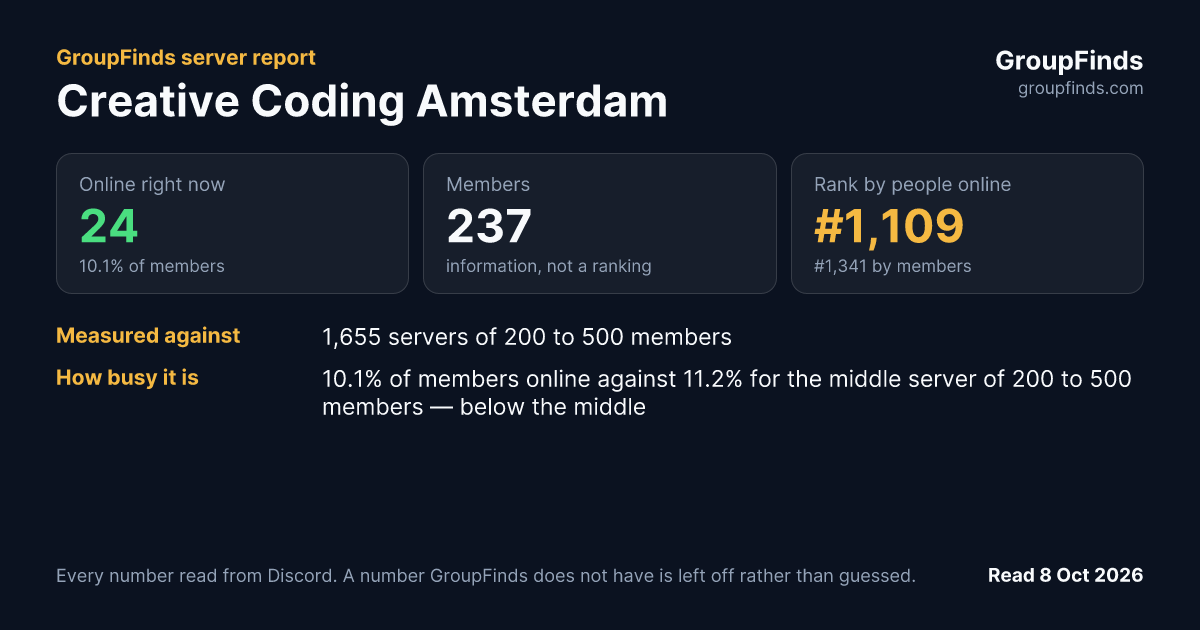 Creative Coding Amsterdam's GroupFinds server report