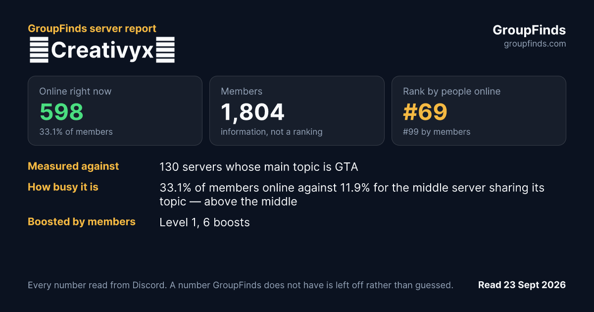 💀Creativyx💀's GroupFinds server report