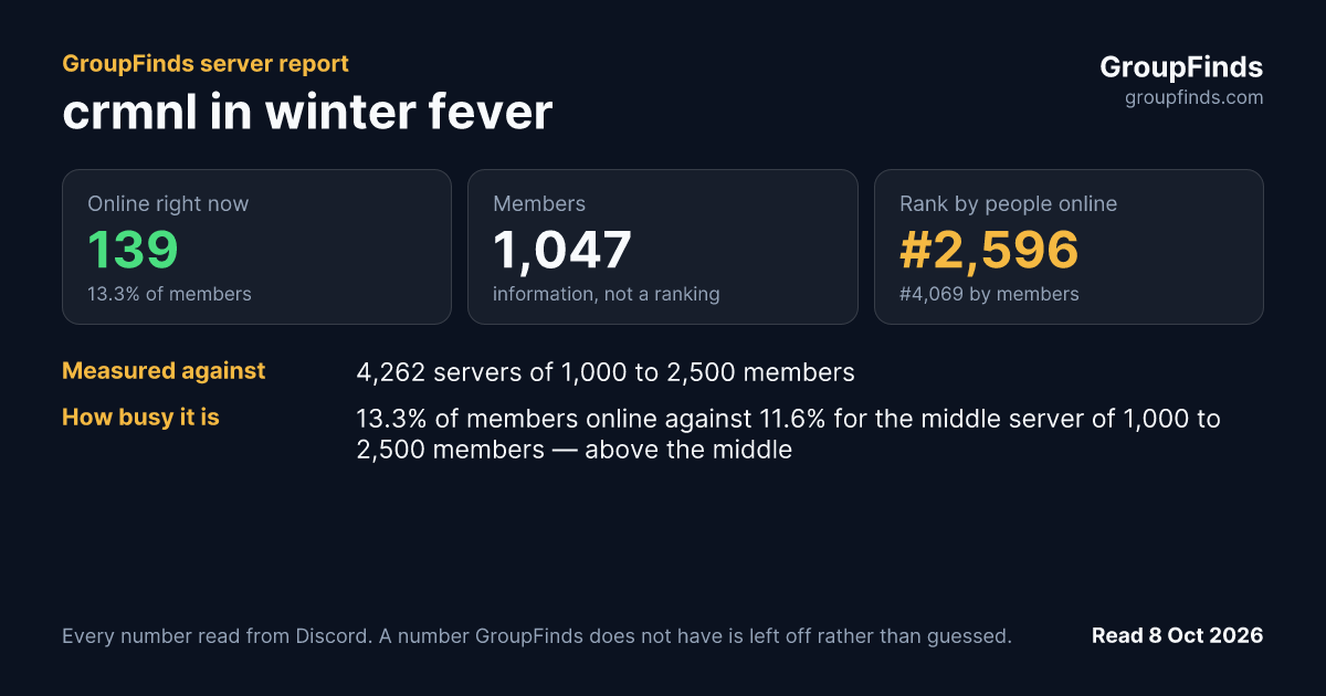 crmnl in winter fever's GroupFinds server report