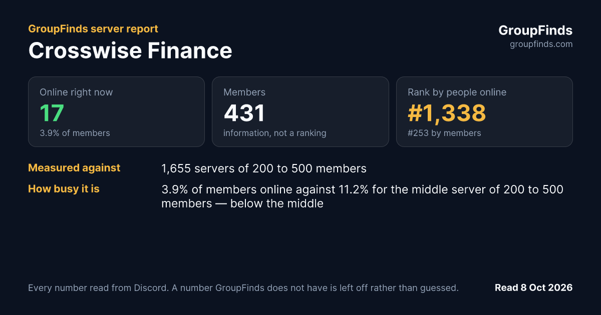 Crosswise Finance's GroupFinds server report