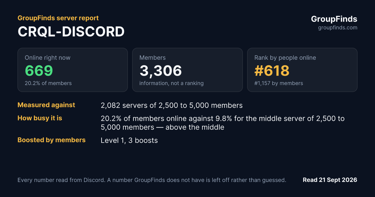 CRQL-DISCORD's GroupFinds server report
