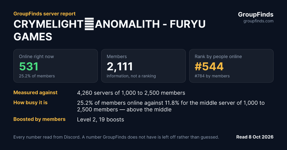 CRYMELIGHT／ANOMALITH - FURYU GAMES's GroupFinds server report