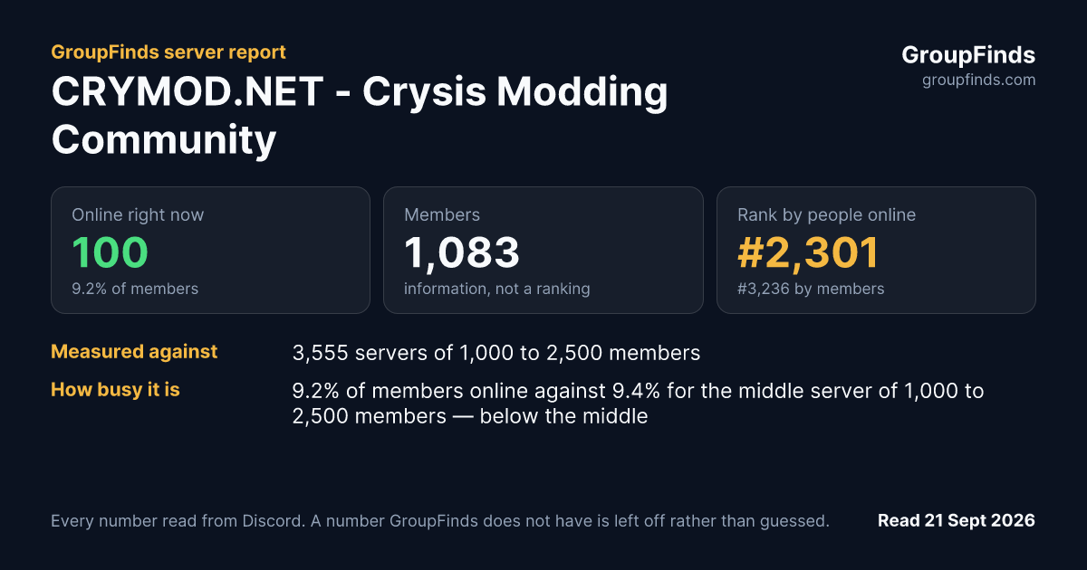 CRYMOD.NET - Crysis Modding Community's GroupFinds server report