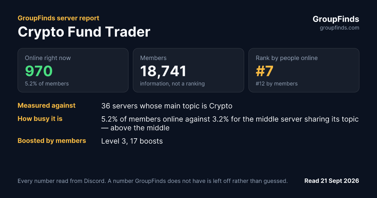 Crypto Fund Trader's GroupFinds server report