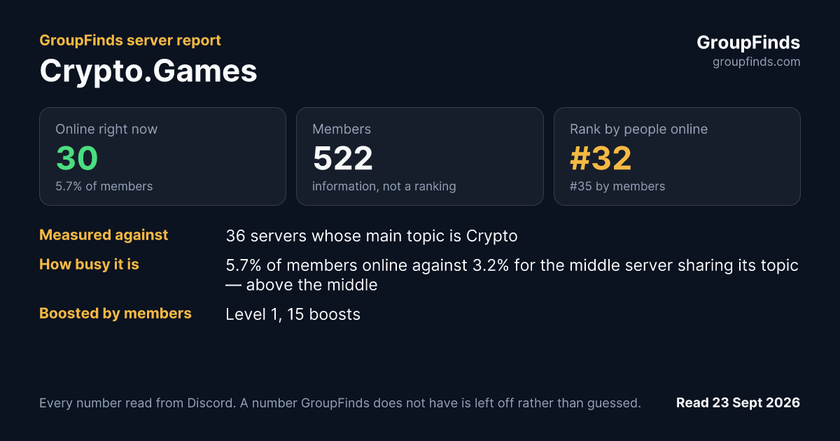 Crypto.Games's GroupFinds server report