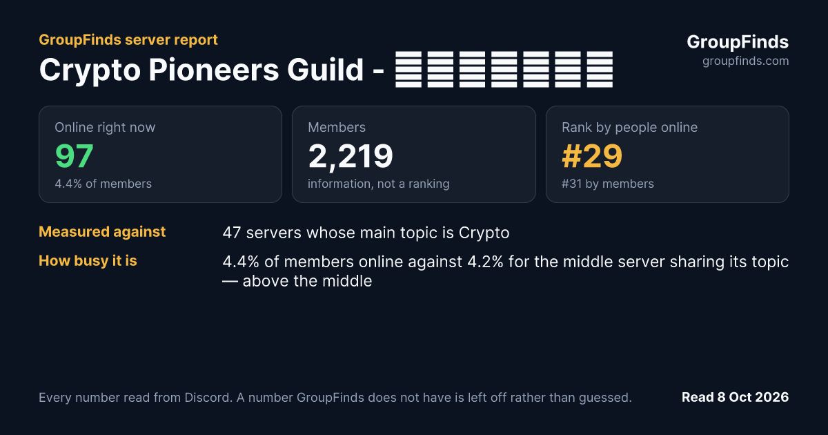 Crypto Pioneers Guild - 區塊鏈先鋒公會's GroupFinds server report