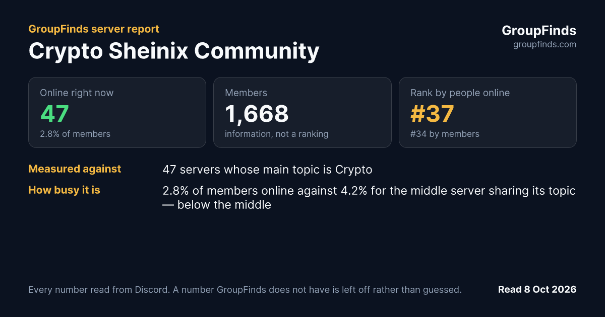 Crypto Sheinix Community's GroupFinds server report