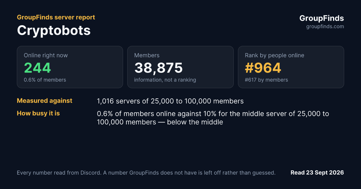 Cryptobots's GroupFinds server report