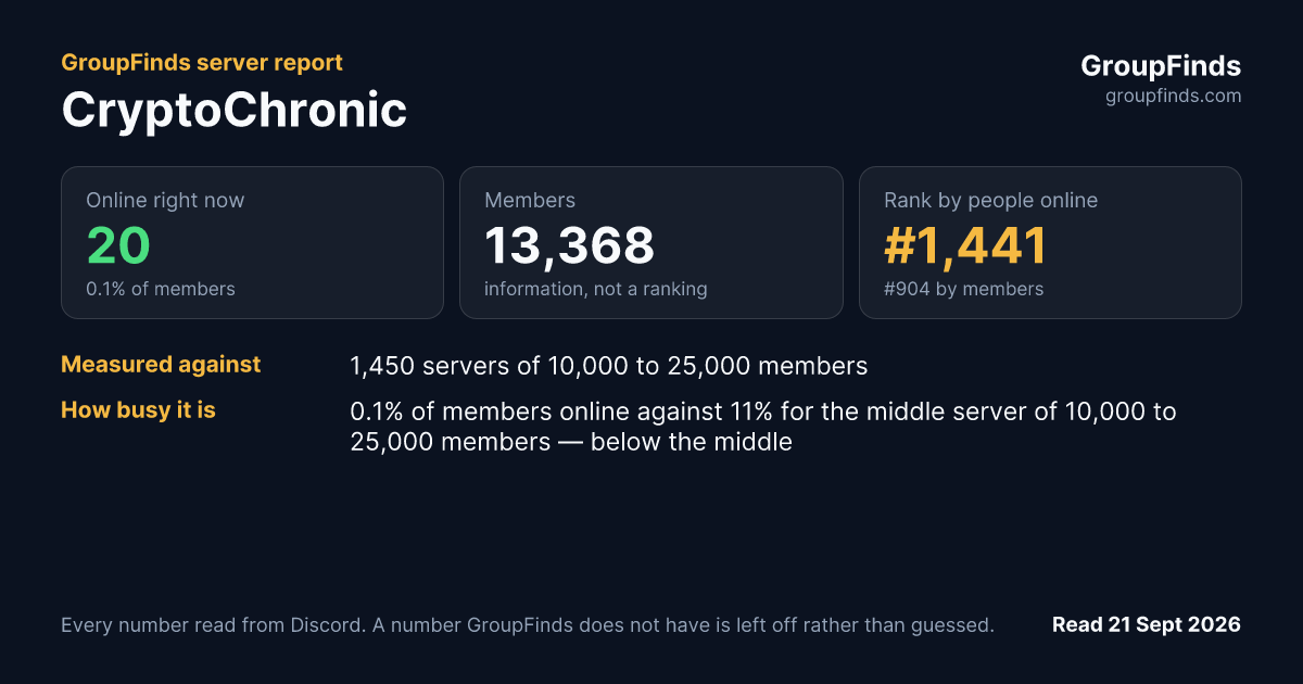 CryptoChronic's GroupFinds server report