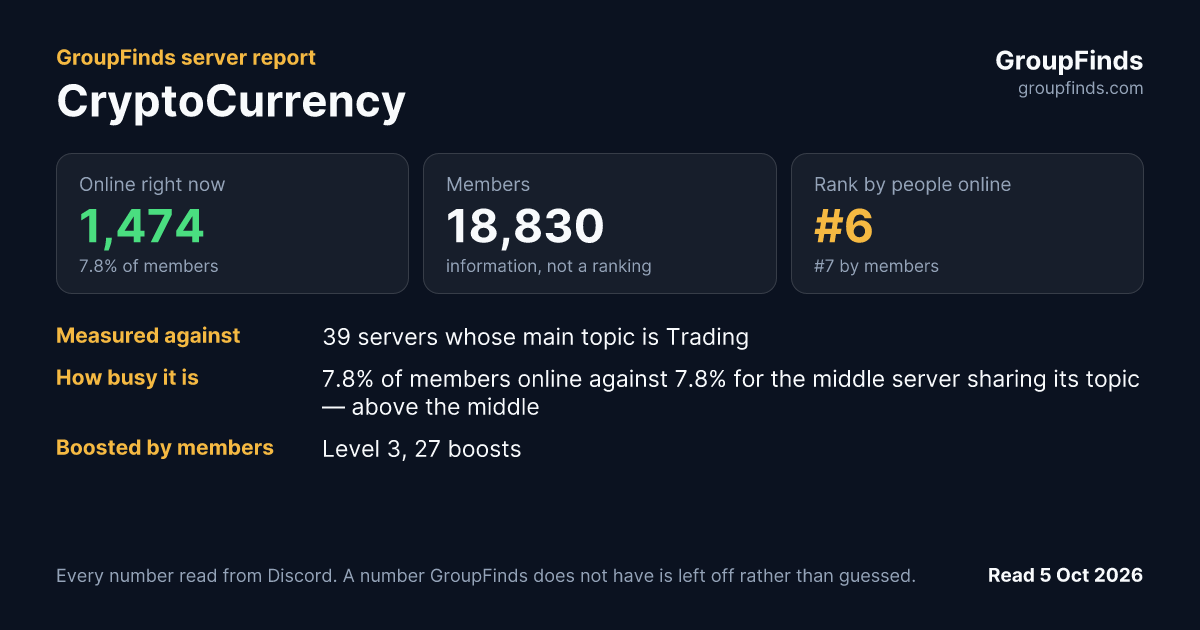 CryptoCurrency's GroupFinds server report