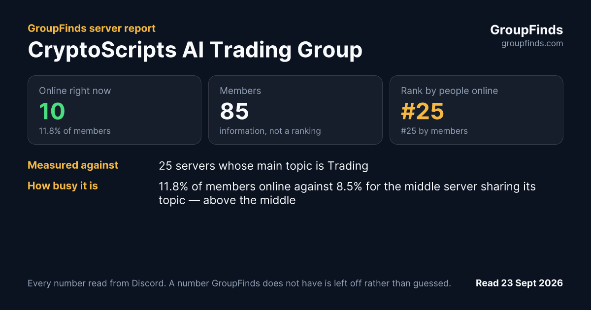 CryptoScripts AI Trading Group's GroupFinds server report