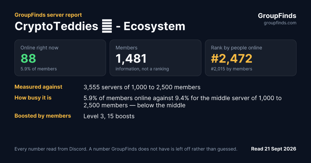 CryptoTeddies 🐻 - Ecosystem's GroupFinds server report