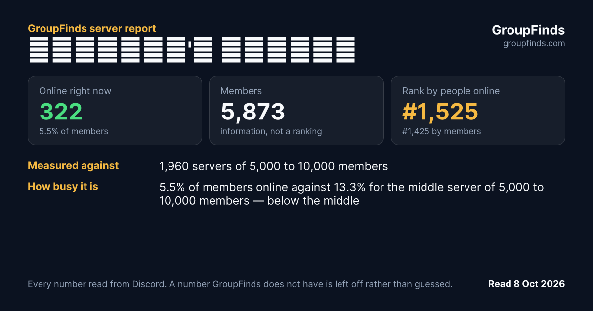 𝔠𝔯𝔶𝔰𝔱𝔞𝔩'𝔰 𝔠𝔞𝔰𝔱𝔩𝔢's GroupFinds server report