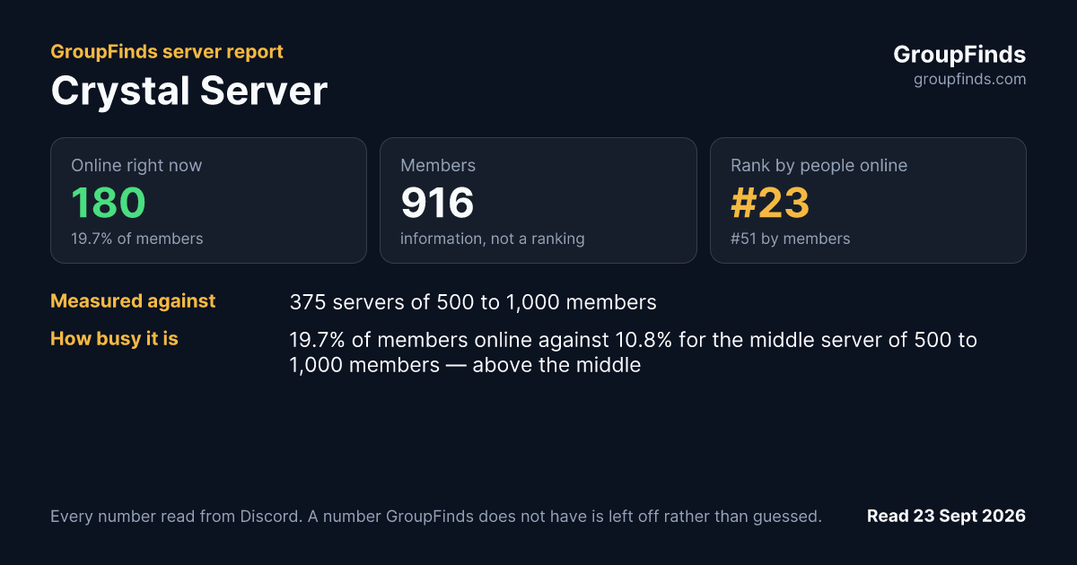 Crystal Server's GroupFinds server report