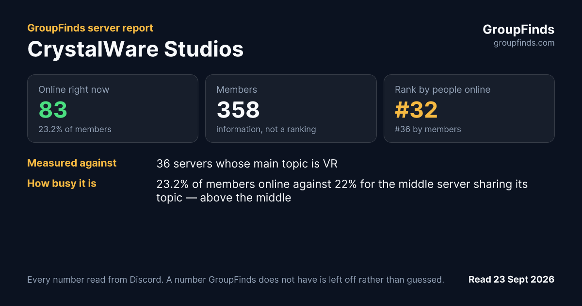CrystalWare Studios's GroupFinds server report