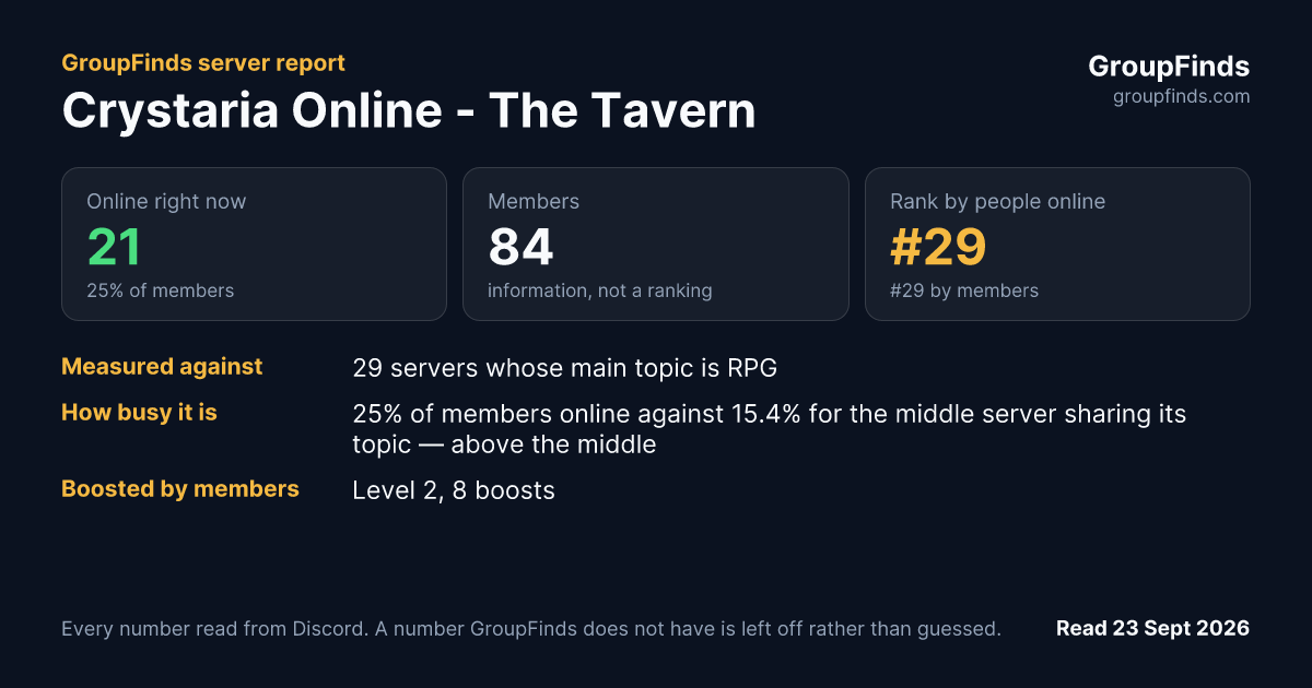 Crystaria Online - The Tavern's GroupFinds server report