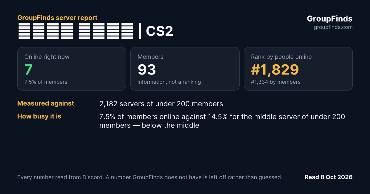 КИЇВ ЛАЙТ | CS2's GroupFinds server report