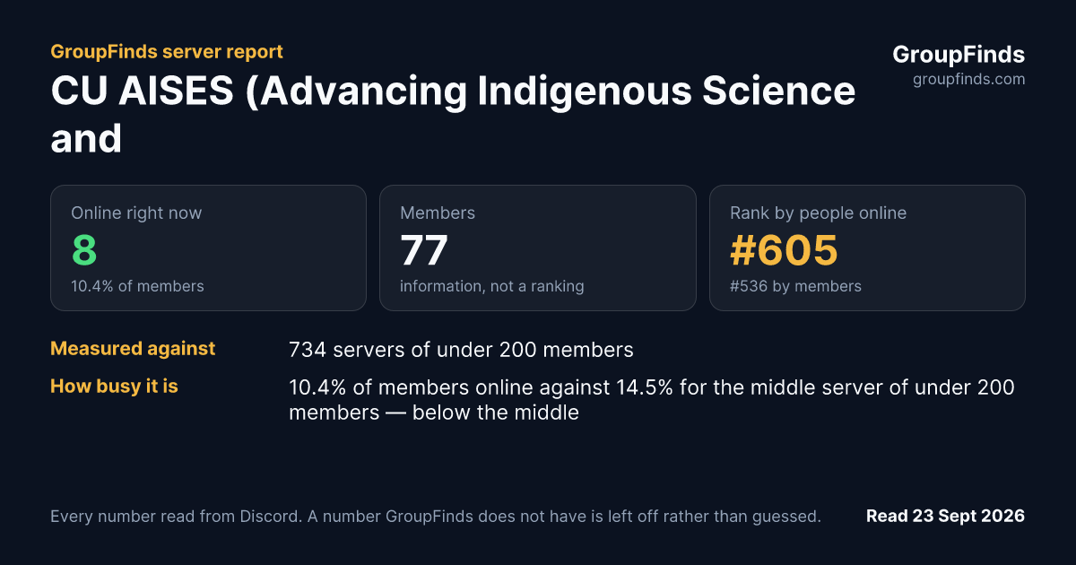 CU AISES (Advancing Indigenous Science and Engineering Society)'s GroupFinds server report