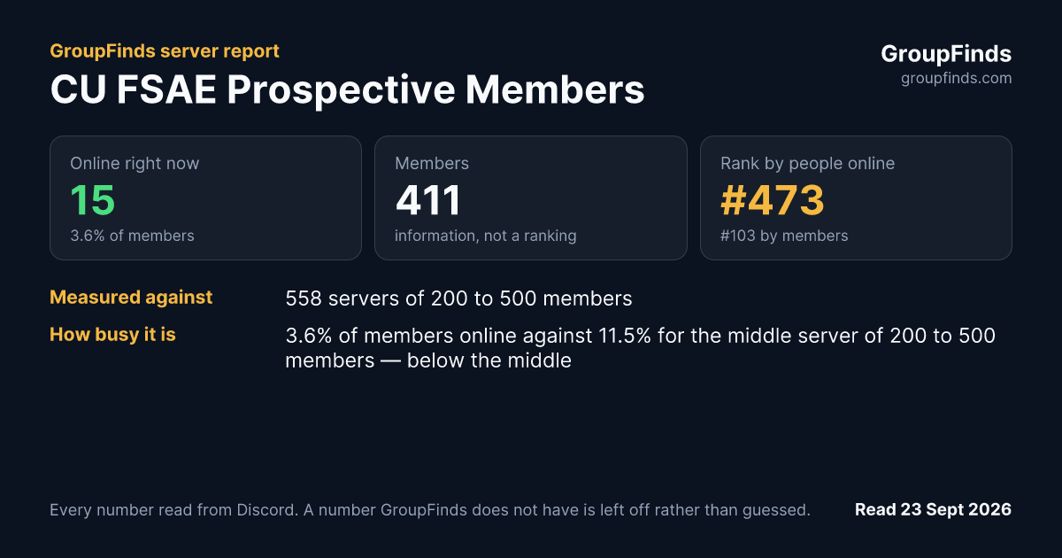 CU FSAE Prospective Members's GroupFinds server report